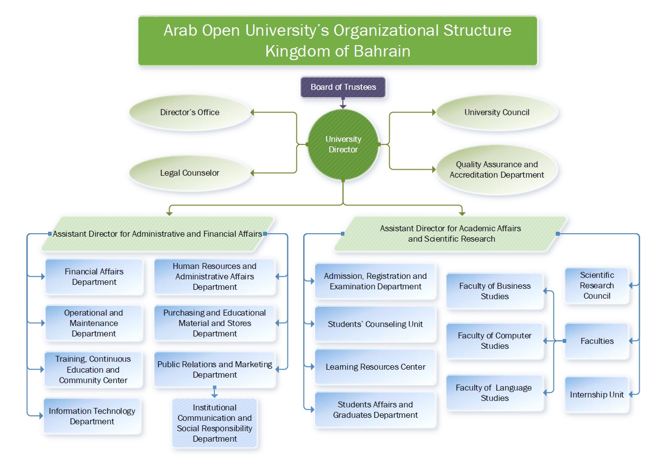 Organizational Structure v9.1_EN.jpg