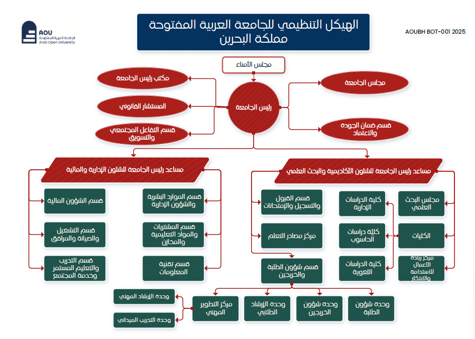 AOUBH BOT-001 2025 Ar.png